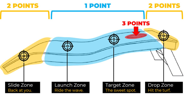 Warphole® Premium Boards Zones Skin